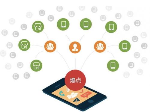 深州为什么越来越多的企业通过软文营销来引流